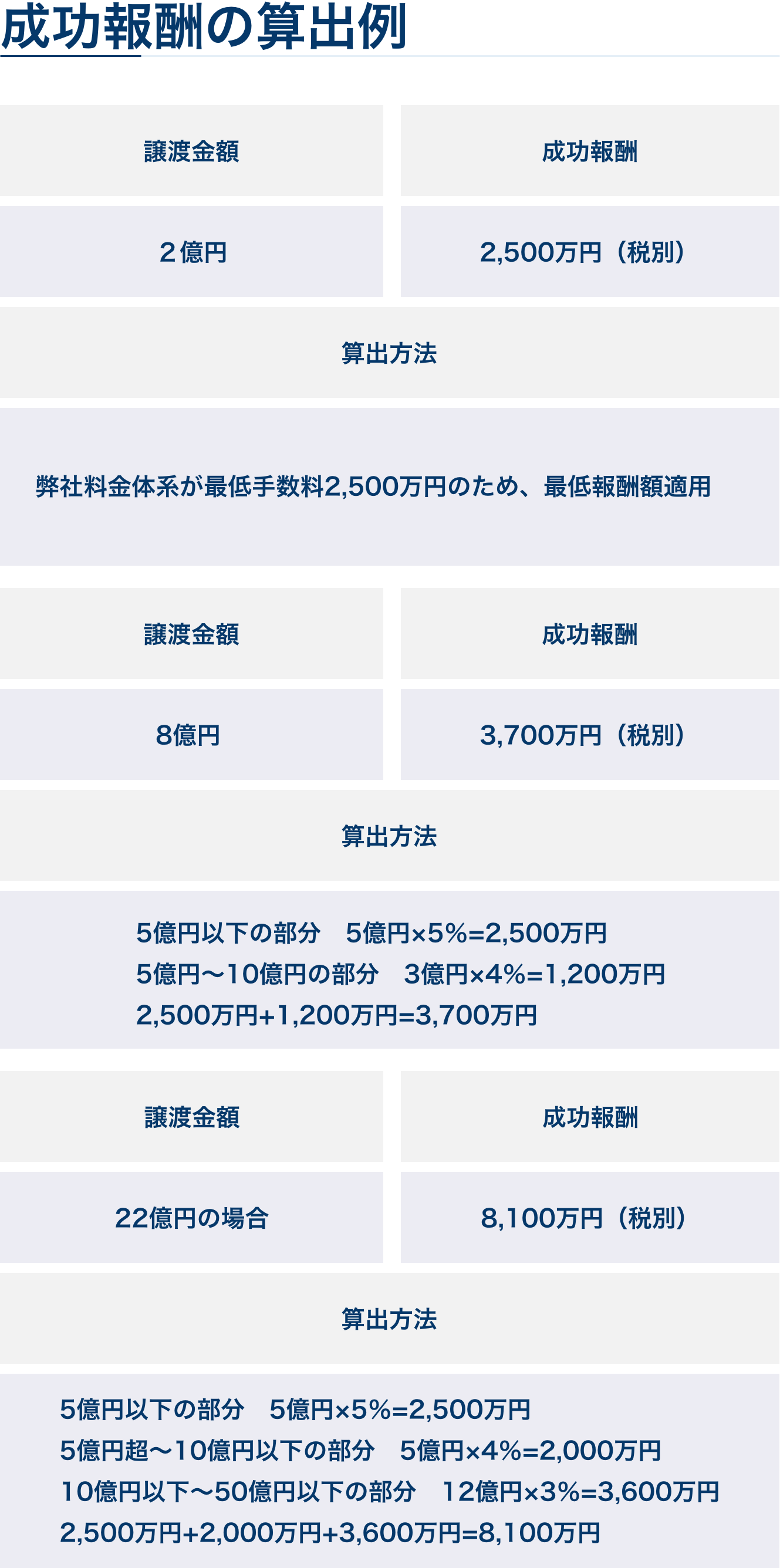 成功報酬の算出例