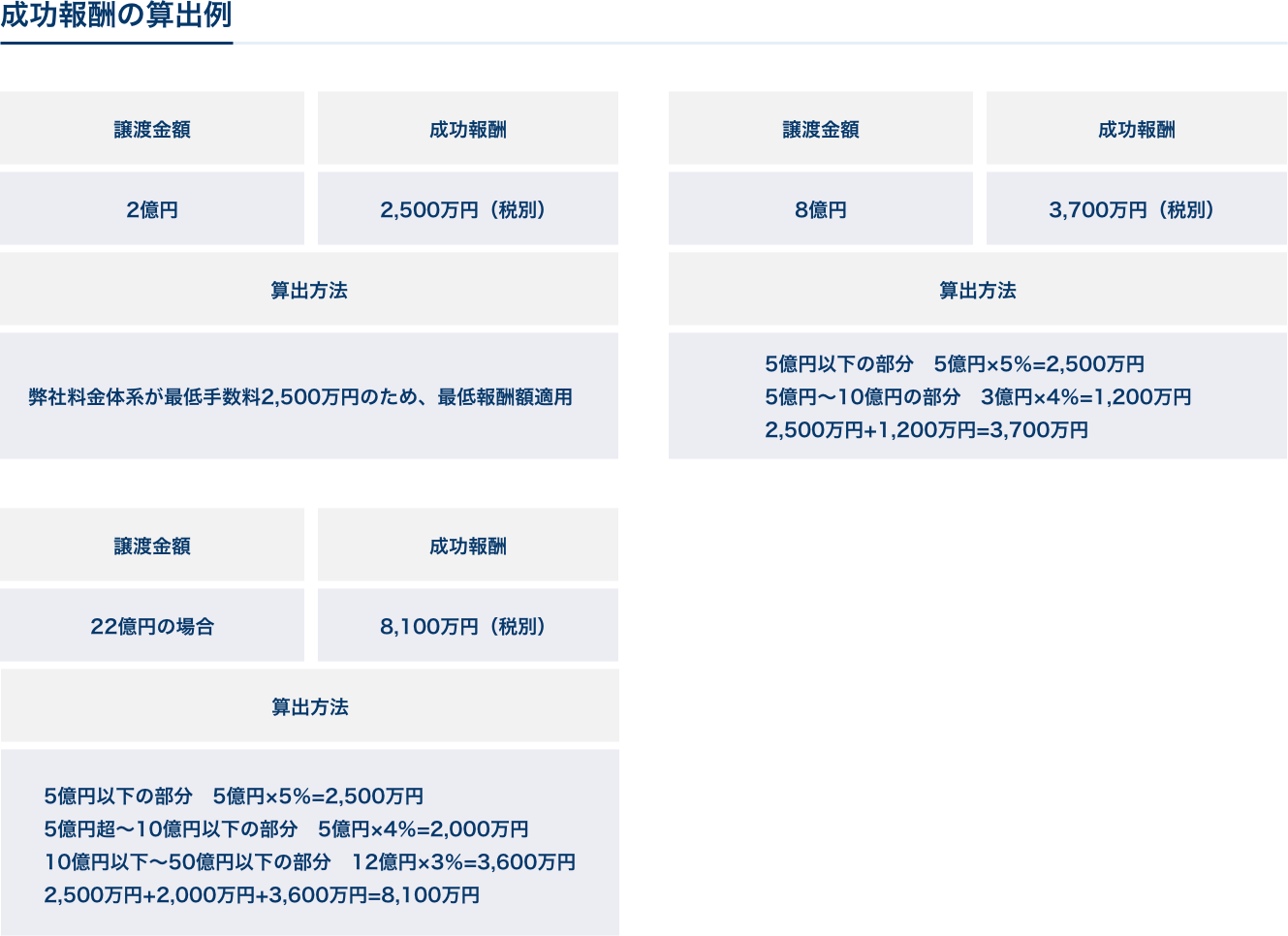 成功報酬の算出例